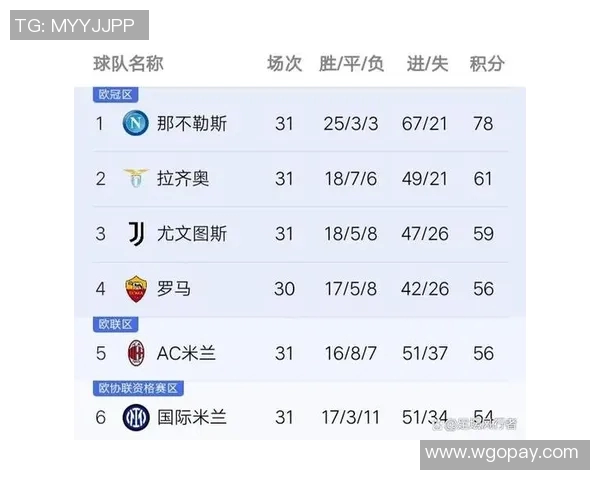 尤文图斯遭逢连败，意甲排名下滑至第五！——是危机还是转机？